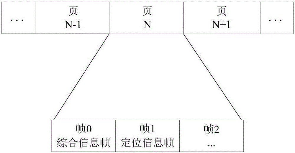 基于調(diào)頻數(shù)據(jù)廣播的無(wú)人機(jī)導(dǎo)航方法、無(wú)人機(jī)和管理中心與流程