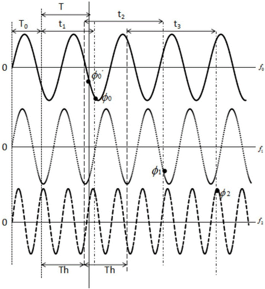 一种基于载波相位测量的跳频测距方法与流程
