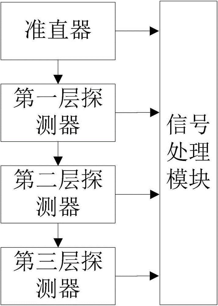 一種束流劑量分布測量檢測的方法與流程