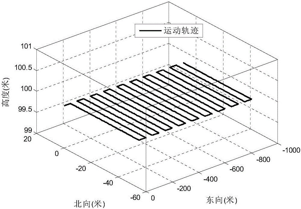 一種基于秩濾波的農(nóng)業(yè)機(jī)器人組合導(dǎo)航信息融合方法與流程