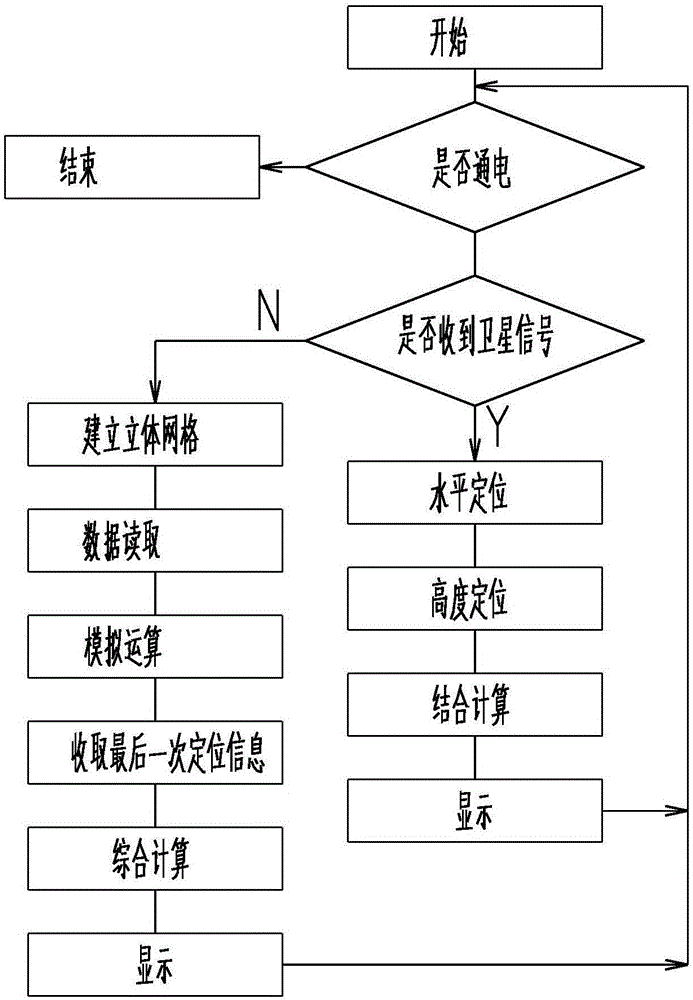 一種汽車輔助定位系統(tǒng)及其工作方法與流程