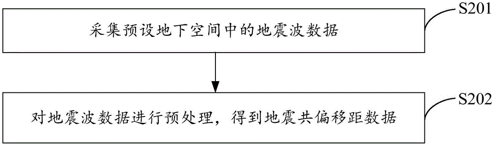 绕射波的成像方法及装置与流程