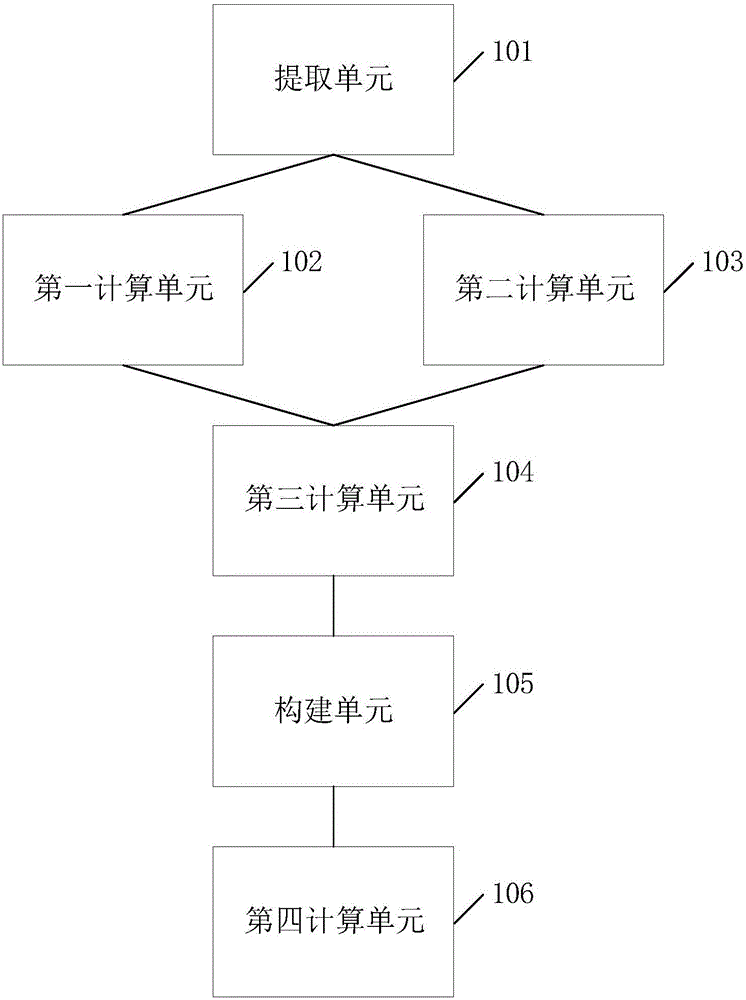 一種雙對(duì)雙差地震定位方法及裝置與流程