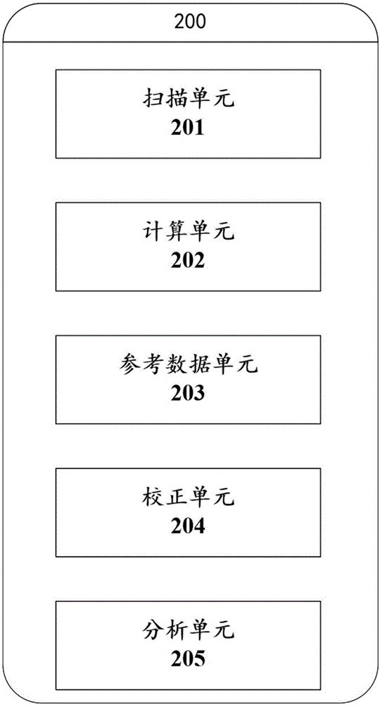 一种辐射剂量残留活度值监测方法及系统与流程