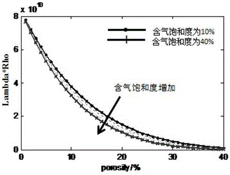 基于流體體積壓縮系數(shù)的疊前地震反演方法與流程