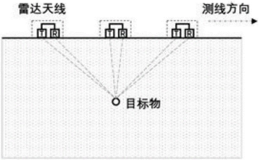 估測平均土壤含水量和層間土壤含水量的方法與流程