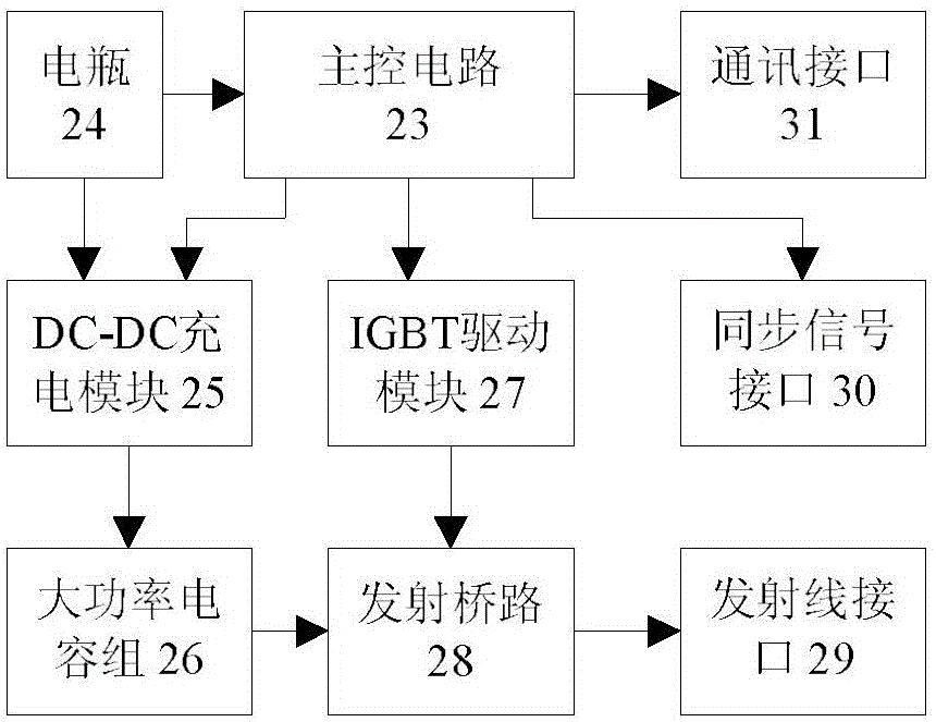 一種地電場激發(fā)的核磁共振探水系統(tǒng)及野外工作方法與流程