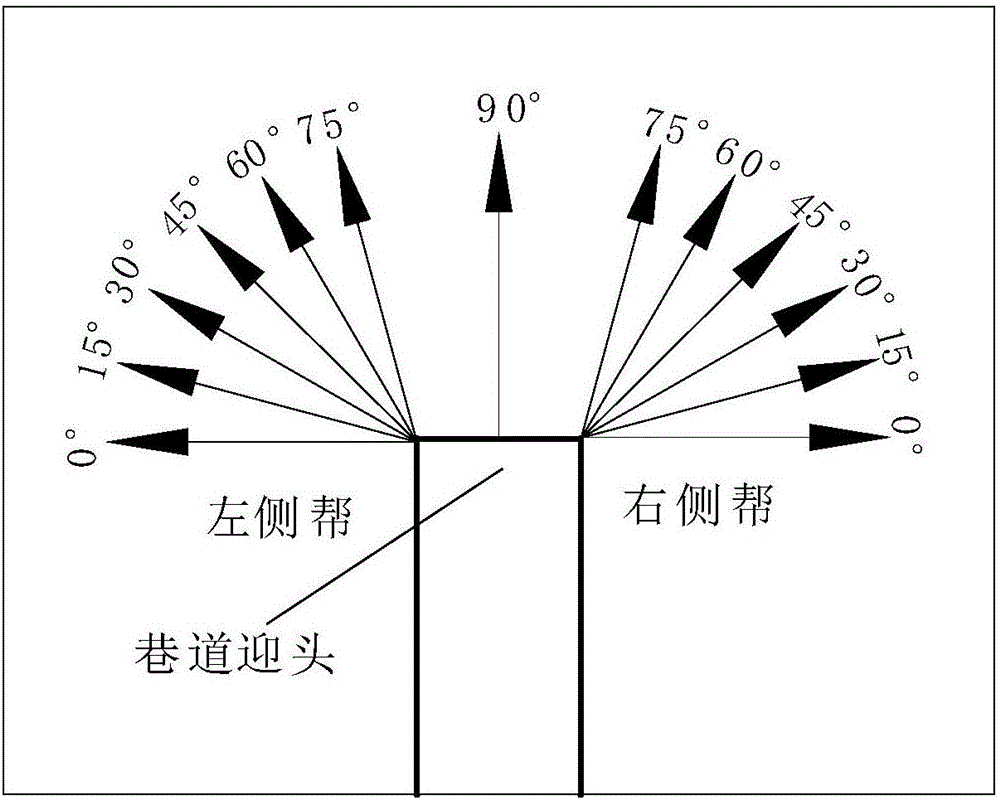 礦井瞬變電磁三分量探測(cè)方法與流程