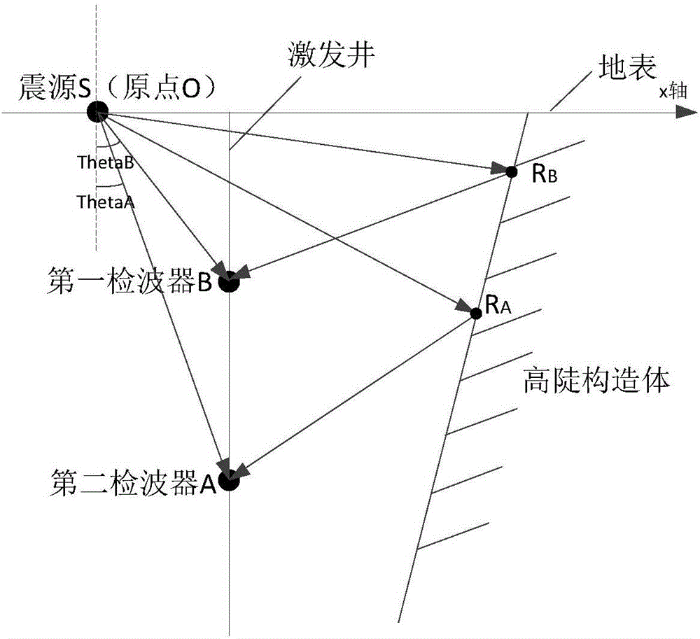 一種地震成像的處理方法及裝置與流程