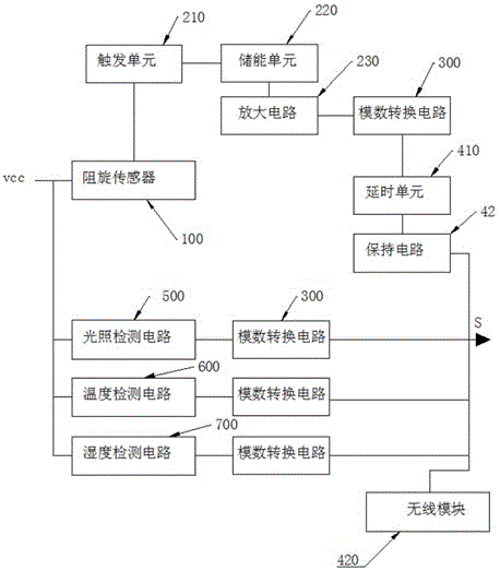 一种风雨传感器的制作方法与工艺