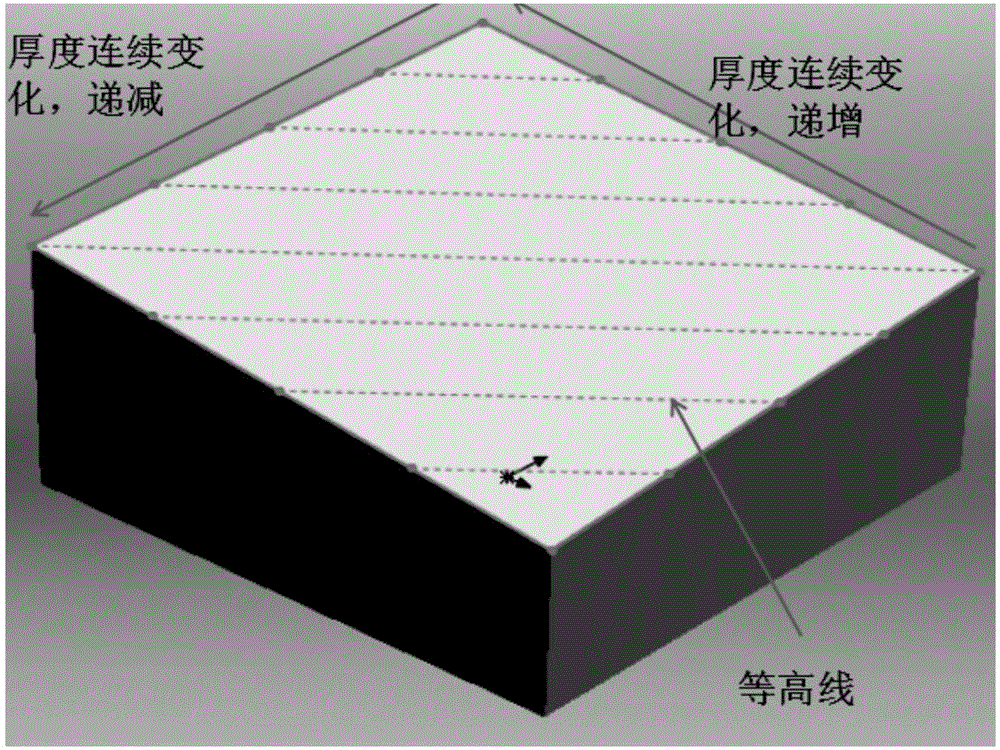 法布里‑珀罗滤光片的制备方法与流程