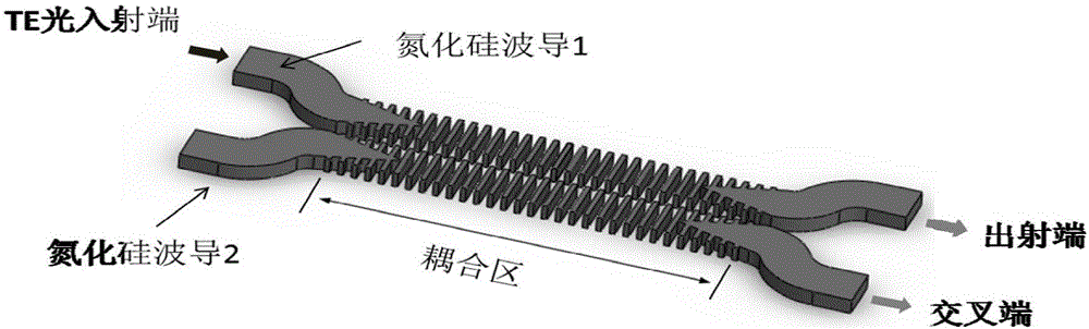 基于亞波長光柵結(jié)構(gòu)的寬帶氮化硅波導(dǎo)耦合器的制作方法與工藝