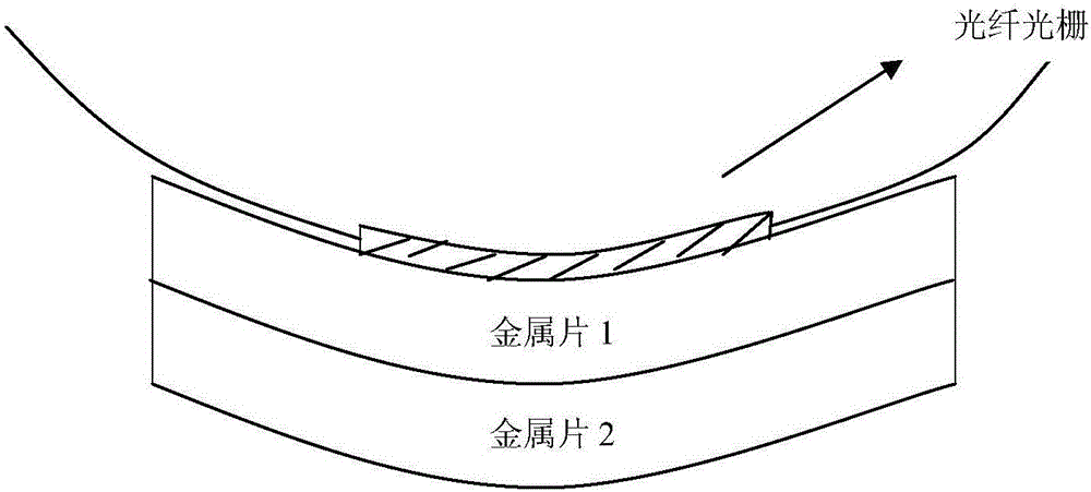 一種補償光纖光柵濾波器溫漂的方法及光纖光柵濾波器與流程