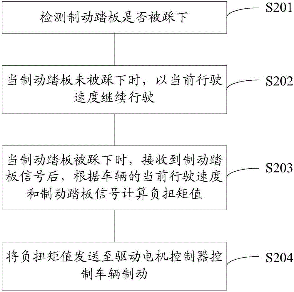 一种纯电动汽车跛行控制方法及系统与流程