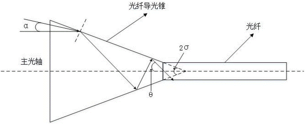 一种用于转镜式高速相机转速传感器的光耦合器的制作方法与工艺