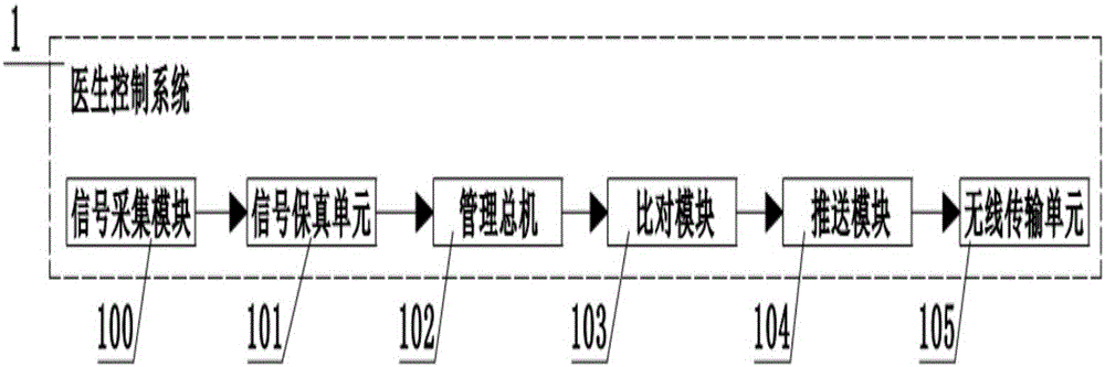 基于电子信息的植入式医疗系统的安全保障方法及系统与流程