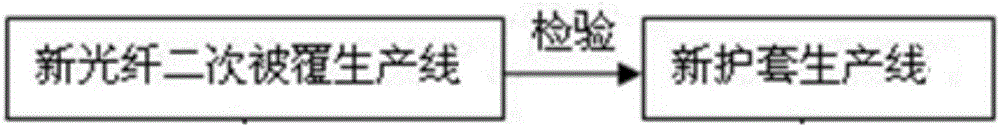 一种室外光缆生产方法与流程