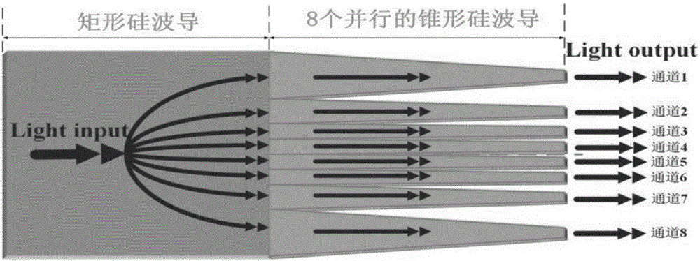 一种基于硅基超材料的片上集成型光功率分束器的制作方法与工艺