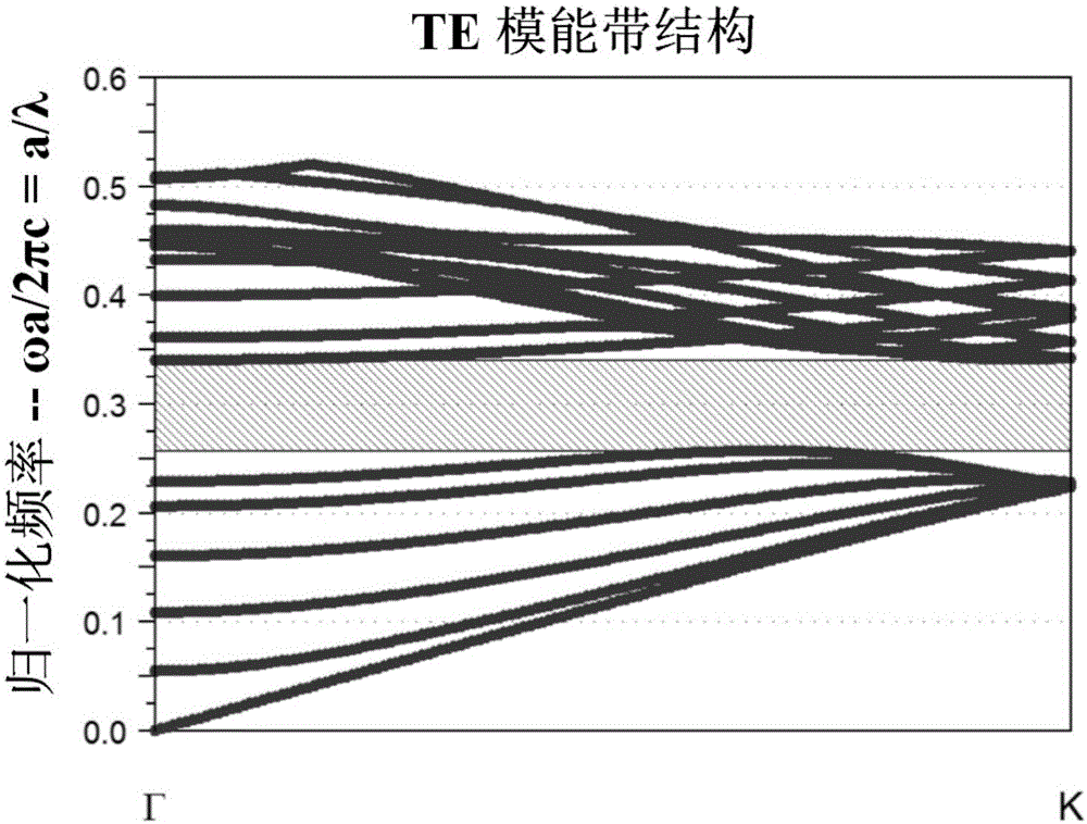 一種基于多小孔缺陷直接耦合微腔的高性能光子晶體傳感器結(jié)構(gòu)的制作方法與工藝