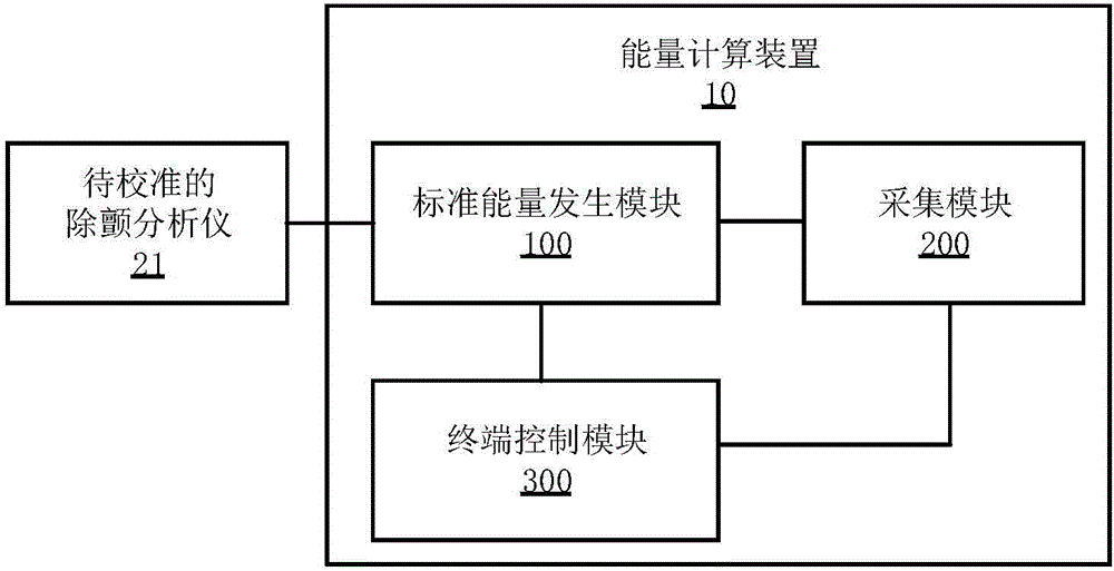 能量計算裝置及除顫分析儀校準(zhǔn)系統(tǒng)、能量輸出方法與流程