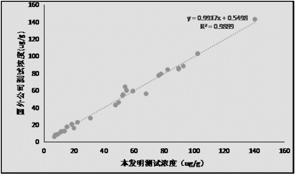 一种快速检测钙卫蛋白的试剂盒的制作方法与工艺