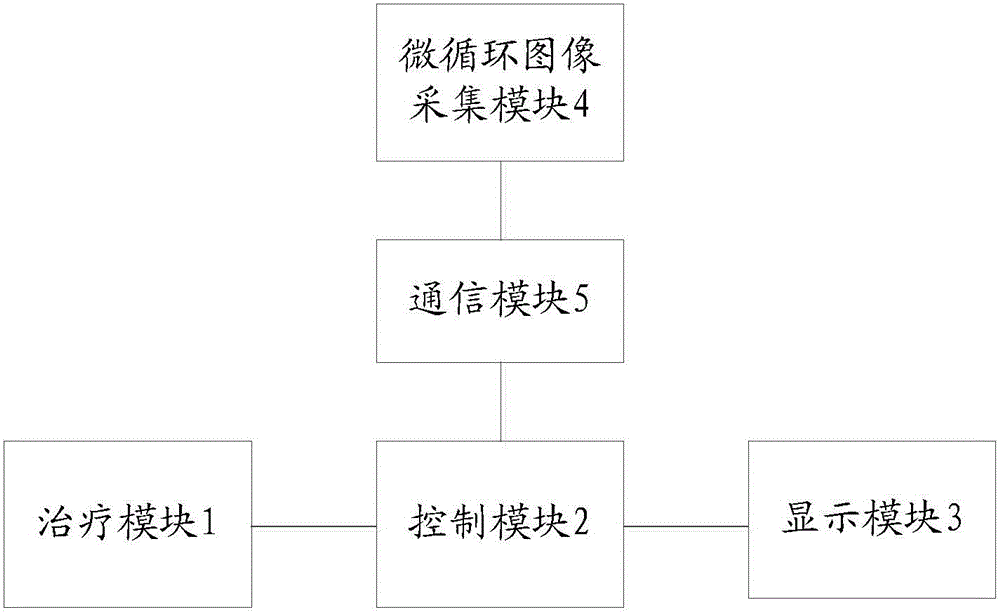 一种治疗床垫的制作方法与工艺