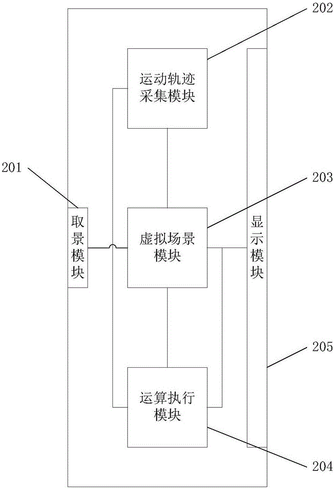 一种实现增强现实互动的装置及方法与流程