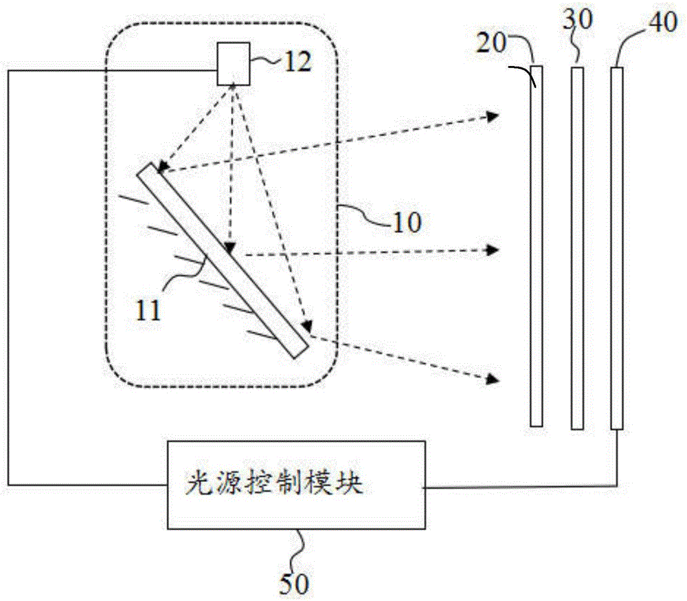 折疊式指向背光與透鏡陣列的裸眼立體顯示系統(tǒng)的制作方法與工藝