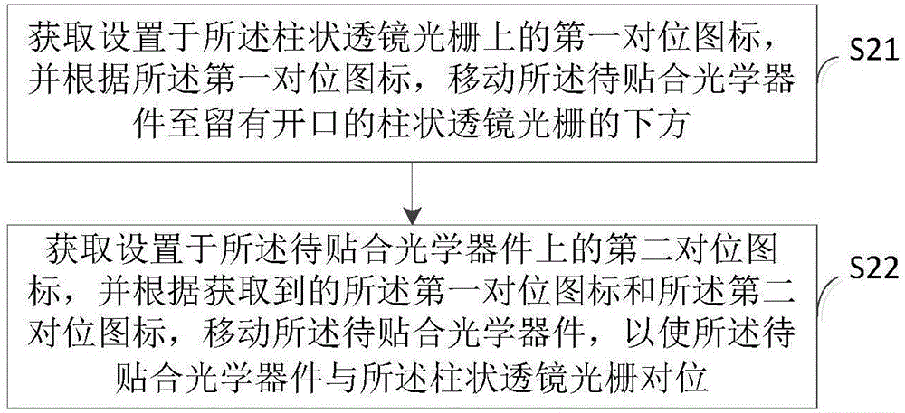 一種光柵貼合方法及裝置與流程