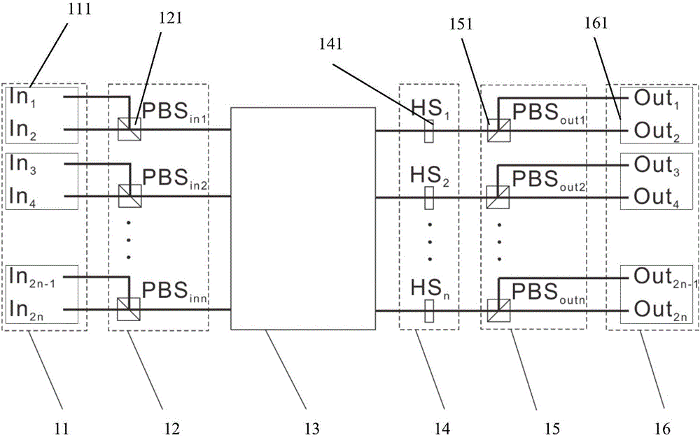 一种混合编码的离散傅里叶变换光学干涉系统的制作方法与工艺