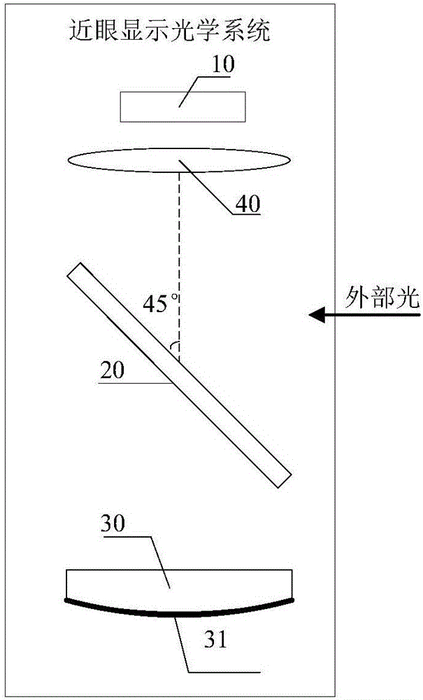 一種近眼顯示光學(xué)系統(tǒng)的制作方法與工藝