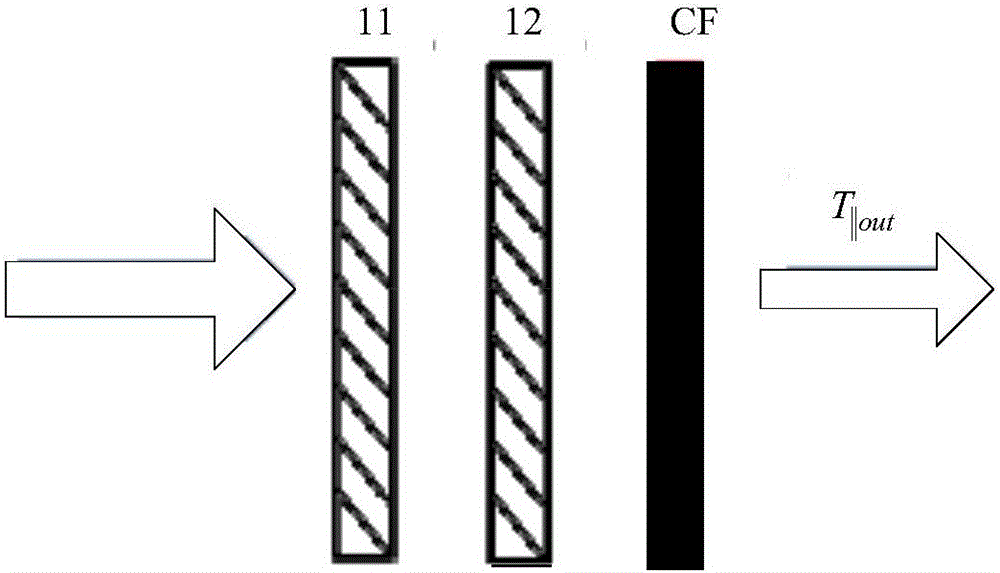 一種彩色濾光片對(duì)比對(duì)量測(cè)方法及系統(tǒng)與流程