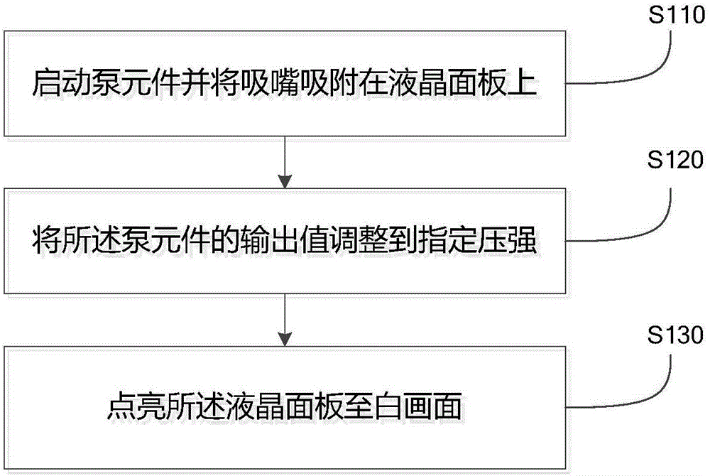 液晶面板的液晶量檢測方法和裝置與流程