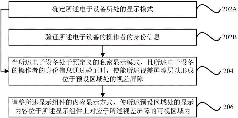 顯示方法及裝置、電子設備與流程