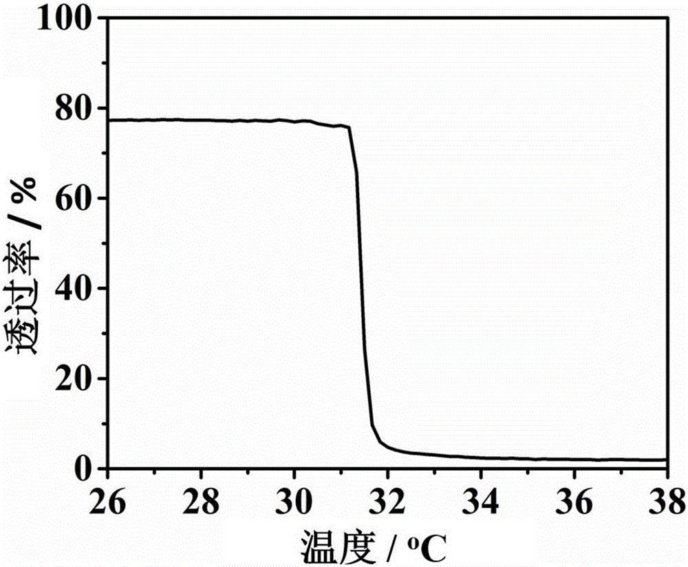 一种具有屏蔽近红外光功能的温控调光膜及其制备方法与流程