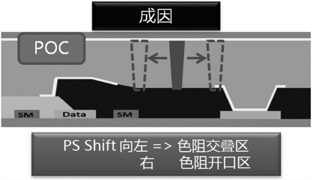 顯示面板及顯示裝置的制作方法