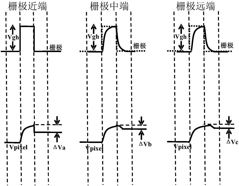 一種顯示面板的制作方法與工藝