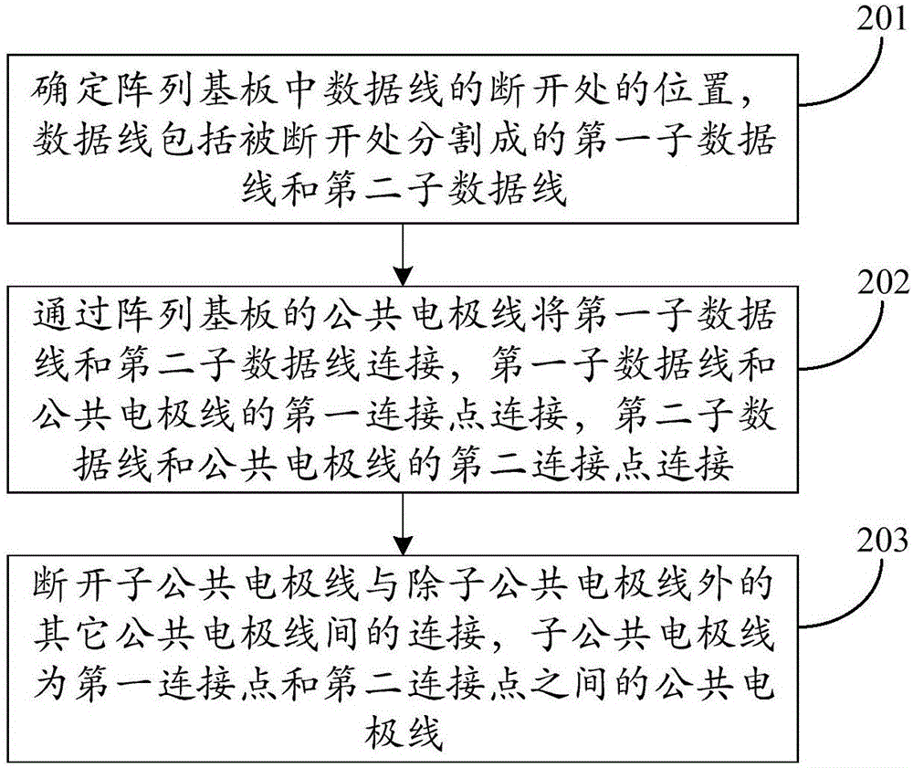 數(shù)據(jù)線維修方法和陣列基板與流程