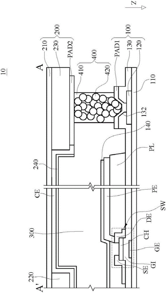 显示面板的制作方法与工艺