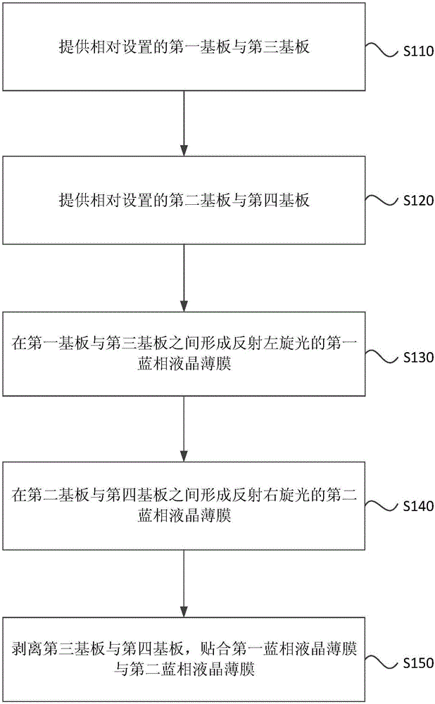 一種液晶顯示面板及其制作方法與流程