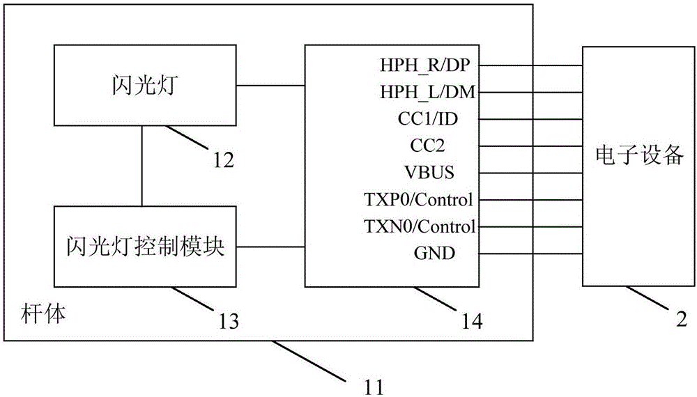 自拍杆及电子设备的制作方法与工艺