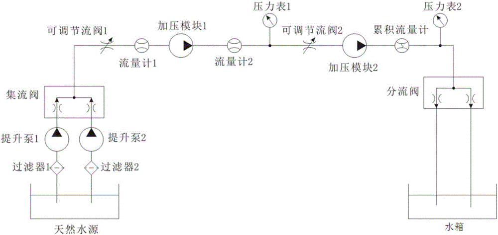 一種石油化工企業(yè)的超視距智能火災(zāi)撲救系統(tǒng)的制作方法與工藝