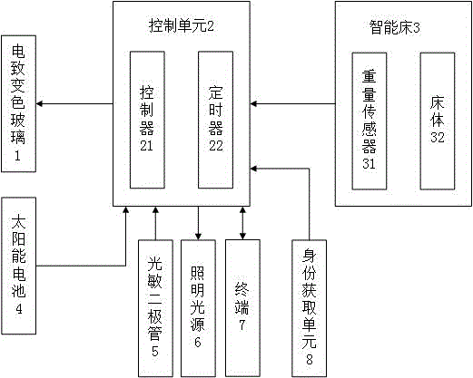 一種喚醒裝置與方法與流程