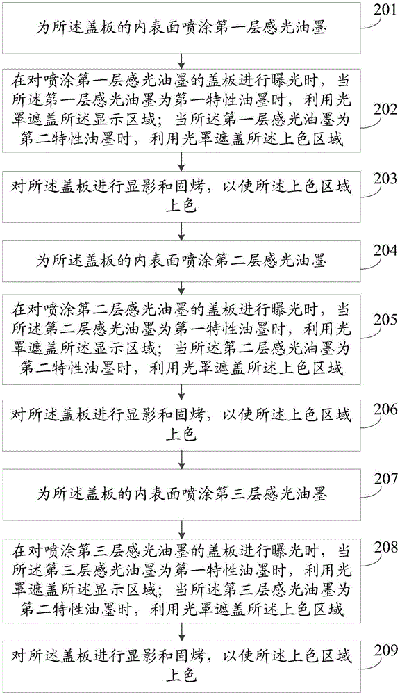 一种盖板上色方法及移动终端与流程