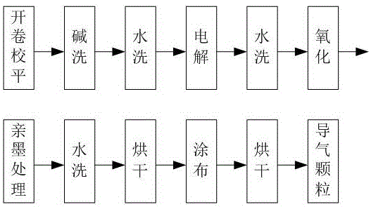 一種熱敏CTcP版材及其制作方法與流程