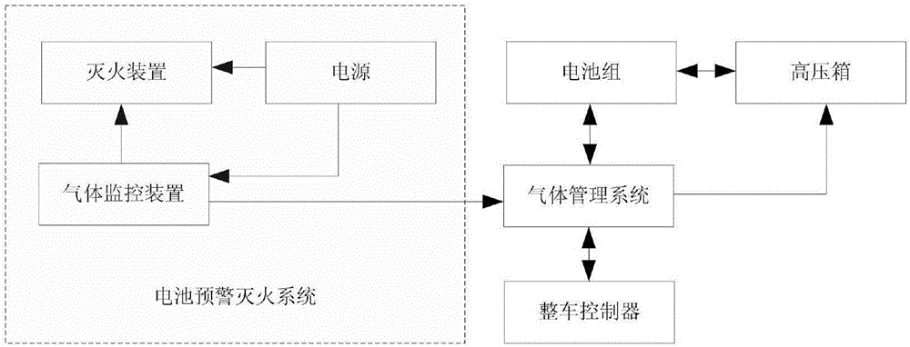 电池预警灭火系统和电池系统的制作方法与工艺