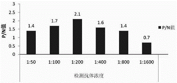 用于肝纤维化诊断试剂盒及其检测方法与流程