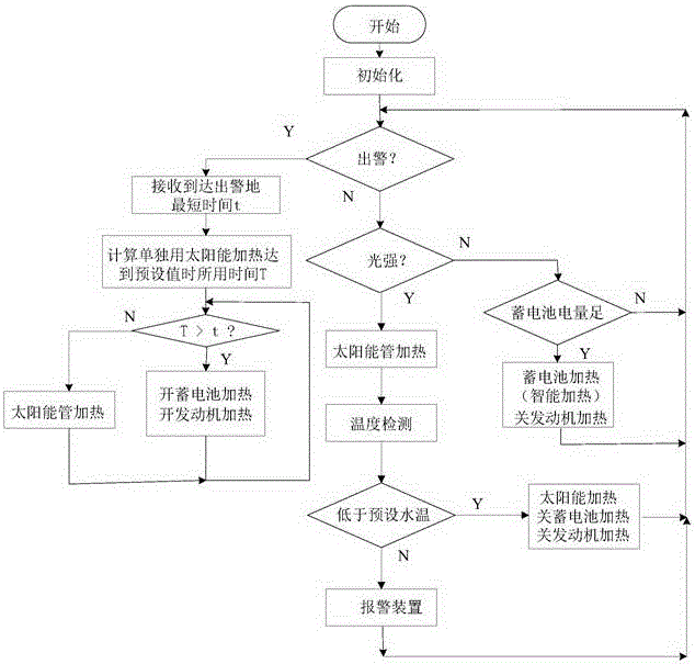 一種高效滅火車控制裝置及方法與流程