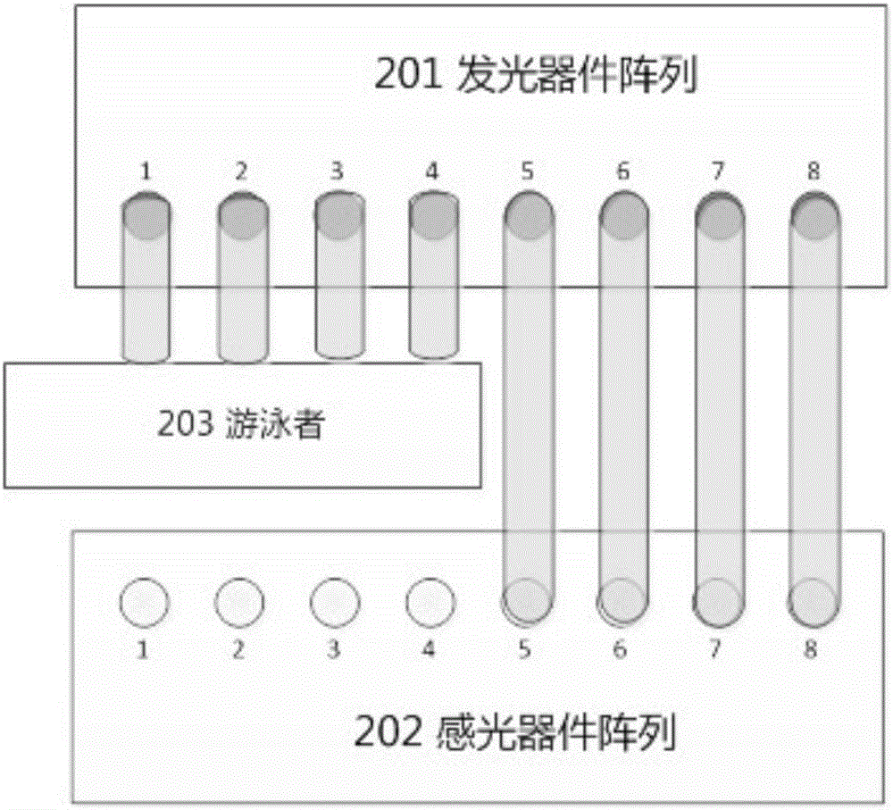 一种自动控制游泳者位置的控制系统及控制方法与流程