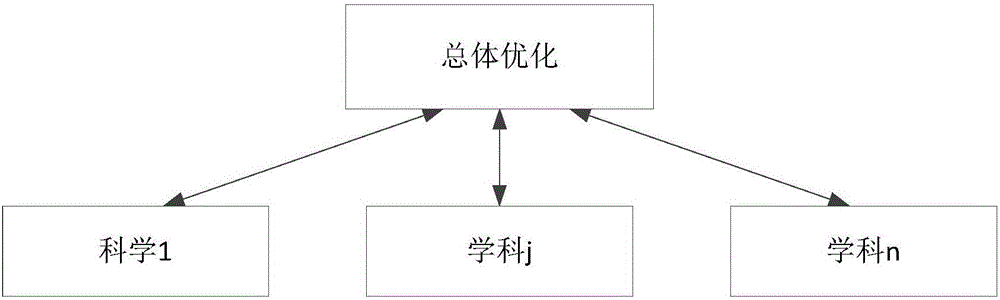 深空探測器分階段MDO方法與流程